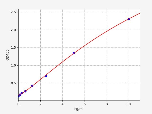 Human COL7A1 (Collagen alpha-1 (VII) chain) ELISA Kit EKFT12501HU