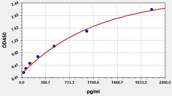Human Occludin (OCLN) ELISA Kit EKFT12534-HSHU