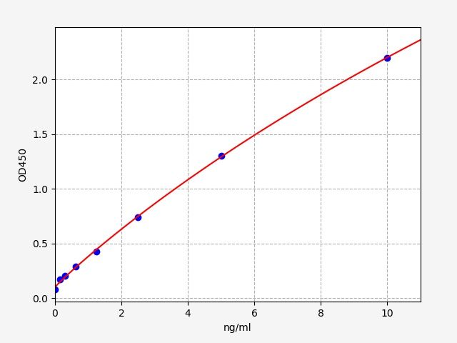 Human Glypican-2 (GPC2) ELISA Kit EKFT12536HU