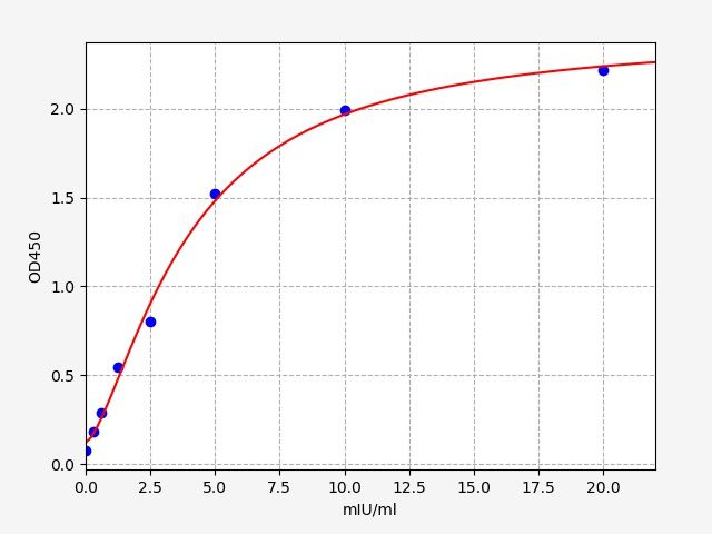 Human Sorbitol dehydrogenase (SORD) ELISA Kit EKFT12544HU