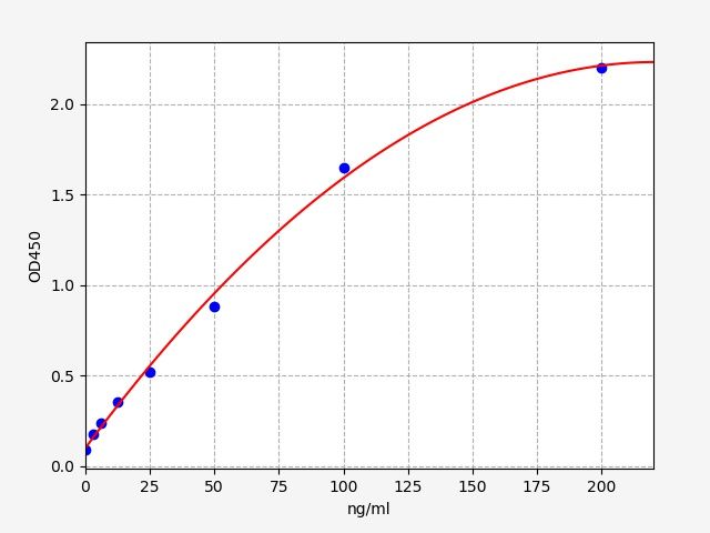 Human Carbonic anhydrase 3 (CA3) ELISA Kit EKFT12549HU