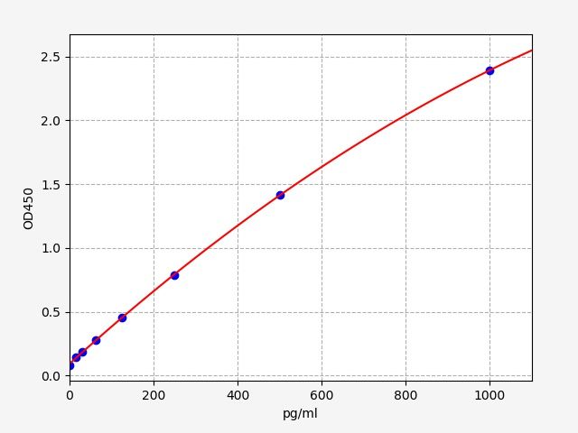 Human Collectin-11 (COLEC11) ELISA Kit EKFT12573HU