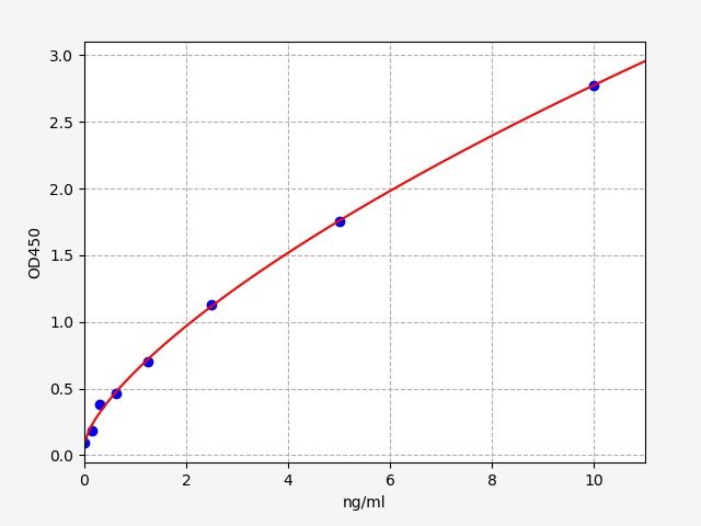 Human Contactin-1 (CNTN1) ELISA Kit EKFT12574HU