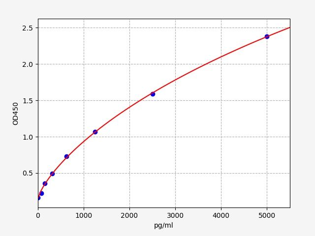 Human PC4 and SFRS1-interacting protein (PSIP1) ELISA Kit EKFT12583HU