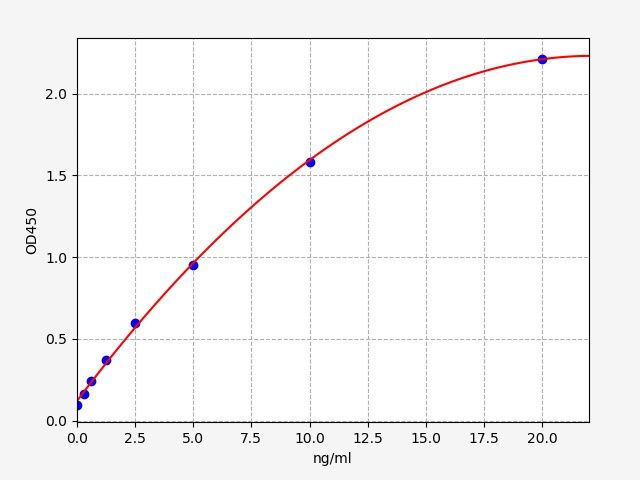 Human Glutaminase kidney isoform, mitochondrial (GLS) ELISA Kit EKFT12595HU