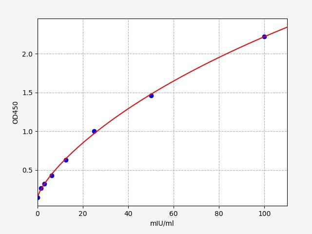 Human AN1-type zinc finger protein 6 (ZFAND6) ELISA Kit EKFT12650HU