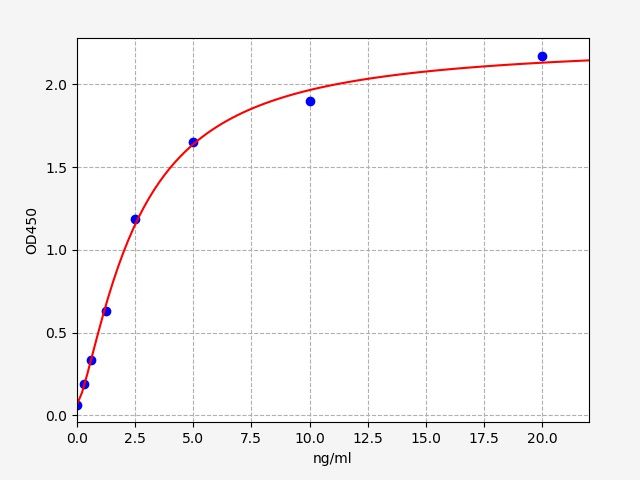 Human Cytochrome P450 2C9 (CYP2C9) ELISA Kit EKFT12687HU