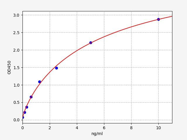 Human Cytosolic phospholipase A2 (PLA2G4A) ELISA Kit EKFT12696HU