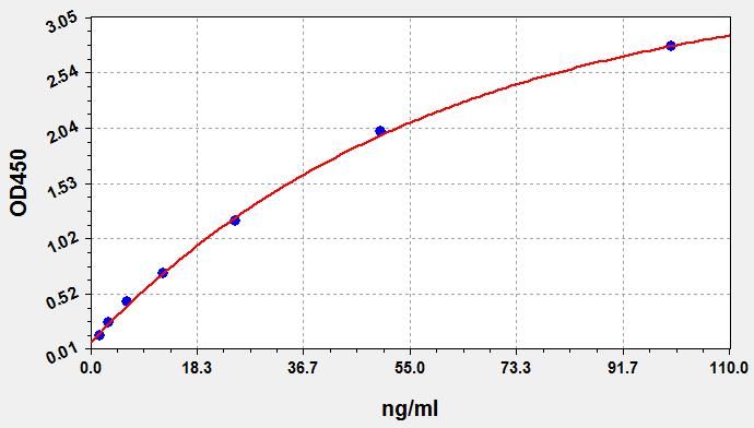 Human Serologically defined colon cancer antigen 3 (SDCCAG3) ELISA Kit EKFT12698HU