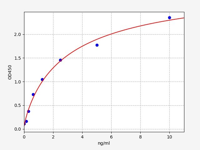 Human Titin (TTN) ELISA Kit EKFT12715HU