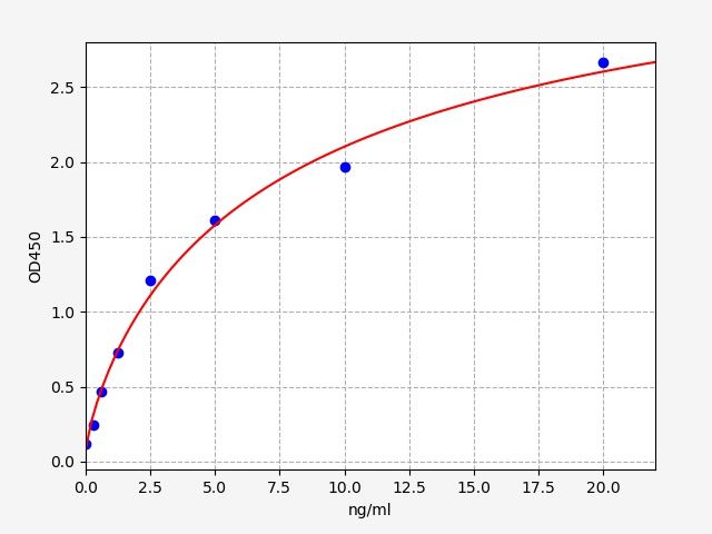 Human Pyridoxal kinase (PDXK) ELISA Kit EKFT12733HU