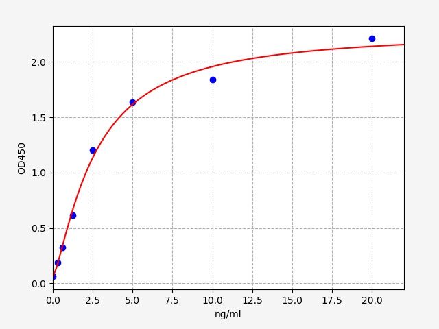 Human ProlifeRation-associated protein 2G4 (PA2G4) ELISA Kit EKFT12740HU