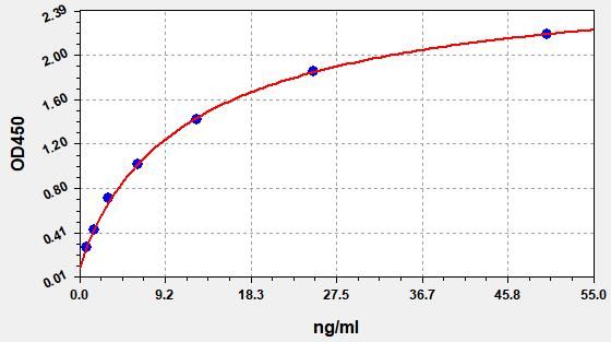 Human Triosephosphate isomerase (TPI1) ELISA Kit EKFT12746HU