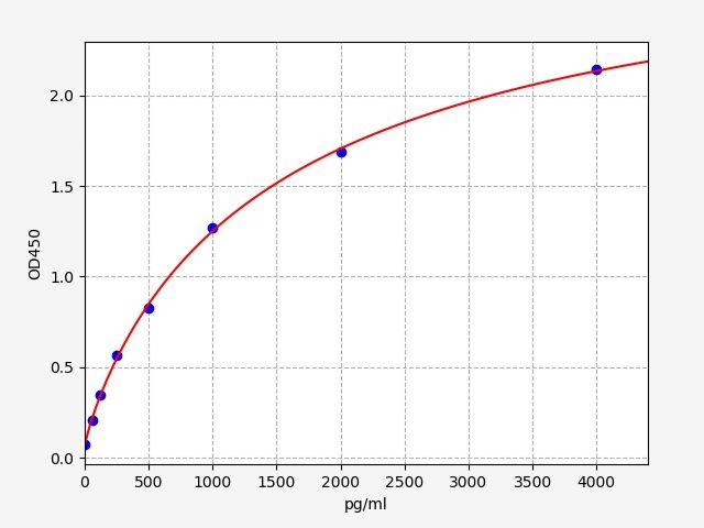 Human Protein S100-A6 (S100A6) ELISA Kit EKFT12753HU