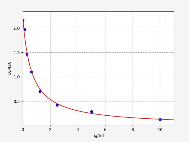 Human Opiorphin (Opi) ELISA Kit EKFT12757HU