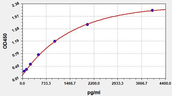 Human Alpha-1-acid glycoprotein 2 (ORM2) ELISA Kit EKFT12758HU