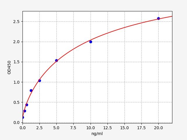 Human Phospholipid scramblase 1 (PLSCR1) ELISA Kit EKFT12759HU