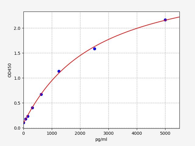 Human Carbonic anhydrase 1 (CA1) ELISA Kit EKFT12762HU