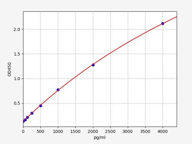 Human A disintegrin and metalloproteinase with thrombospondin motifs 4 (ADAMTS4) ELISA Kit EKFT12766HU