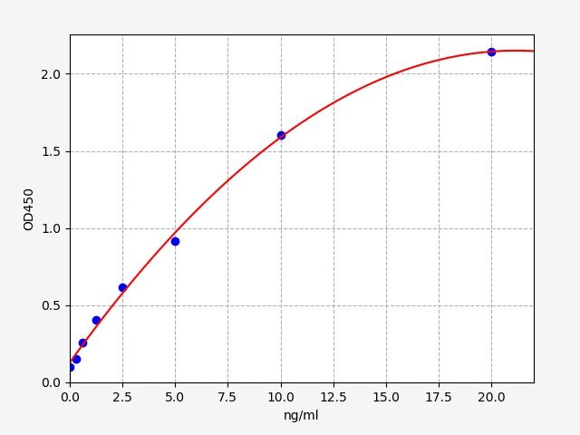 Human Mucin-7 (MUC7) ELISA Kit EKFT12768HU