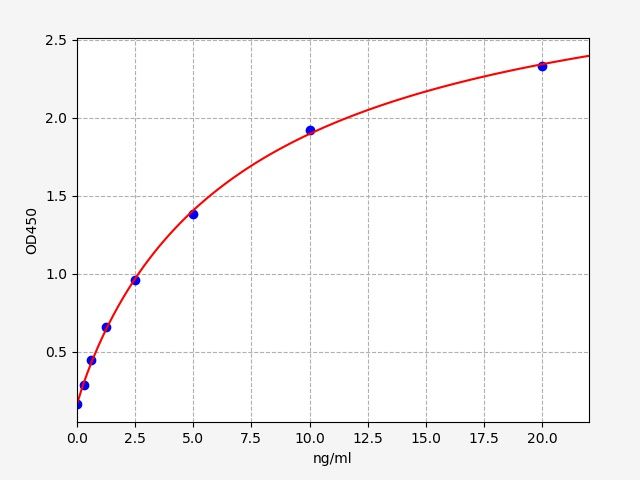 Human Very low-density lipoprotein (VLDL) ELISA Kit EKFT12784HU