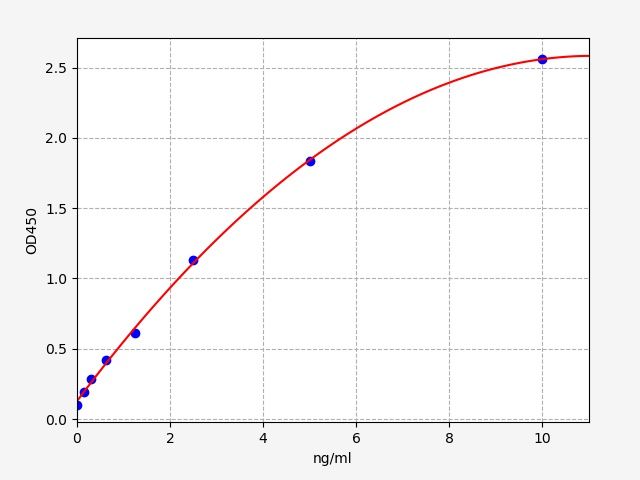 Human Tyrosine-protein kinase BTK (BTK) ELISA Kit EKFT12813HU