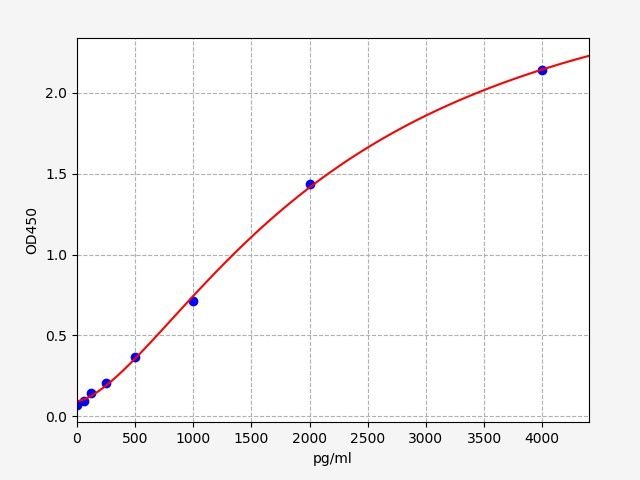 Human Histamine N-methyltransferase (HNMT) ELISA Kit EKFT12835HU