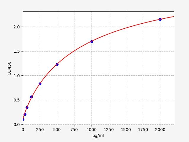 Human Pseudokinase FAM20A (FAM20A) ELISA Kit EKFT12838HU