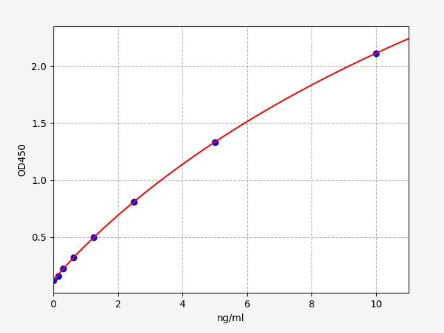 Human Hematopoietic progenitor cell antigen CD34 (CD34) ELISA Kit EKFT12861HU