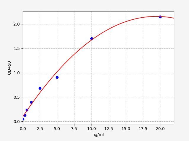 Human A disintegrin and metalloproteinase with thrombospondin motifs 7 (ADAMTS7) ELISA Kit EKFT12865HU