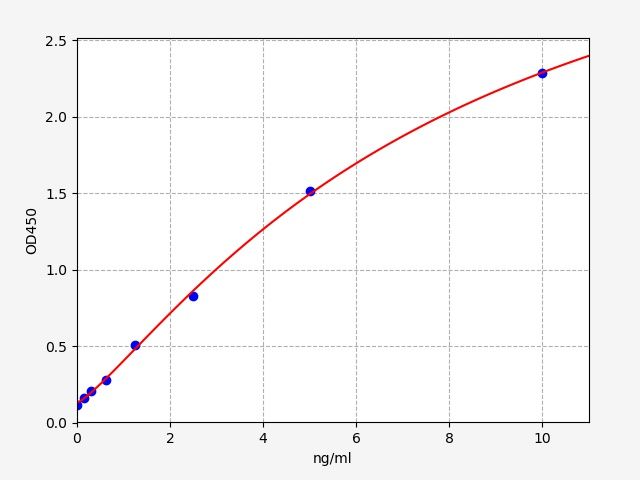 Human Endothelial PAS domain-containing protein 1 (EPAS1) ELISA Kit EKFT12878HU