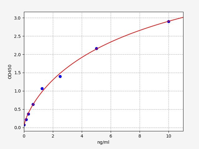 Human Interleukin-36 alpha (IL36A) ELISA Kit EKFT12881HU
