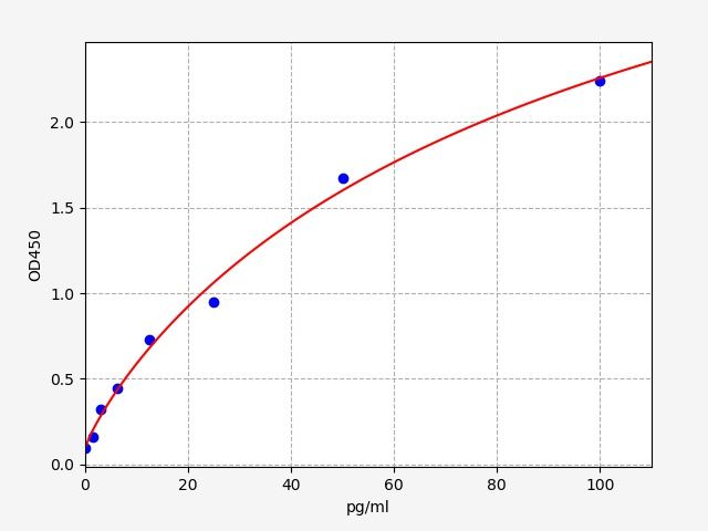 Human Ketohexokinase (KHK) ELISA Kit EKFT12889HU