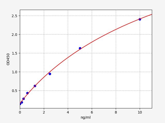 Human Bile acid receptor (NR1H4) ELISA Kit EKFT12898HU