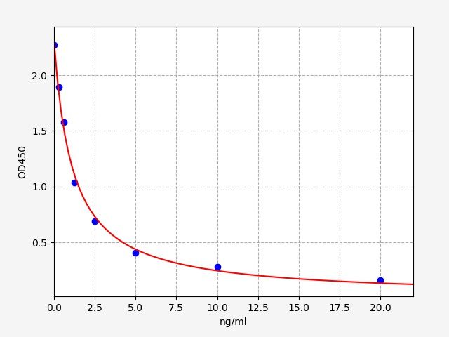 Human Epoxide hydrolase 4 (EPHX4) ELISA Kit EKFT12904HU