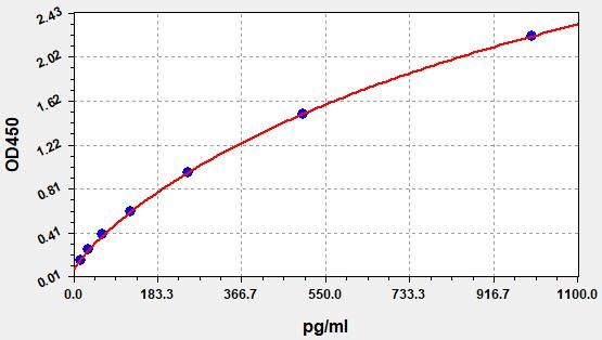 Human A disintegrin and metalloproteinase with thrombospondin motifs 9 (ADAMTS9) ELISA Kit EKFT12911HU