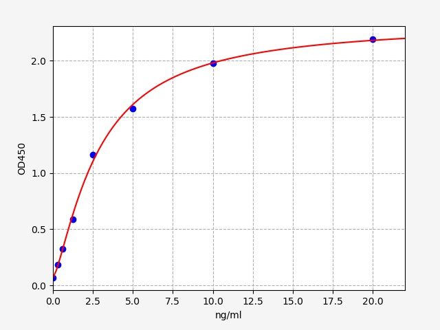 Human C-type mannose receptor 2 (MRC2) ELISA Kit EKFT12931HU