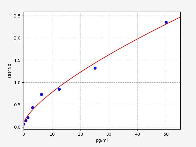 Human Phosphatidylcholine-sterol acyltransferase (LCAT) ELISA Kit EKFT12936HU
