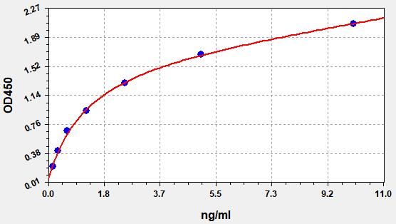 Human Aquaporin-9 (AQP9) ELISA Kit EKFT12985HU