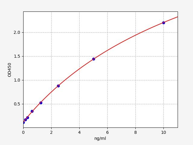 Human E3 ubiquitin-protein ligase HUWE1 (HUWE1) ELISA Kit EKFT13036HU