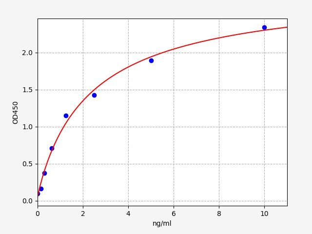 Human CD5 antigen-like (CD5L) ELISA Kit EKFT13048HU