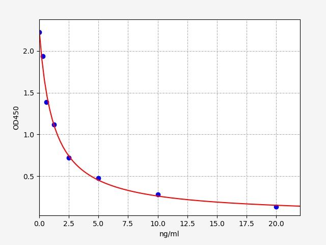 Human 3 beta-hydroxysteroid dehydrogenase/Delta 5-->4-isomerase type 1 (HSD3B1) ELISA Kit EKFT13057HU