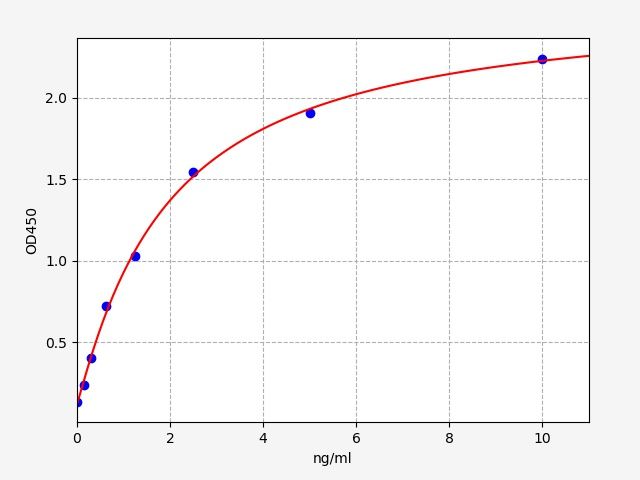 Human Ly6/PLAUR domain-containing protein 3 (LYPD3) ELISA Kit EKFT13060HU