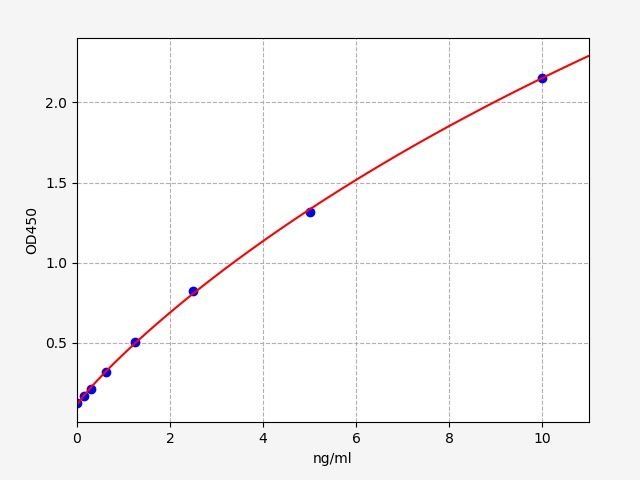 Human Ras-related protein Rap-1A (RAP1A) ELISA Kit EKFT13079HU