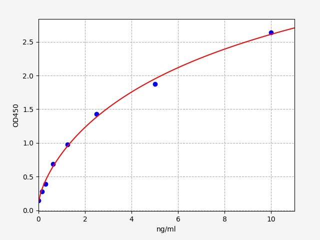 Human PSTK (L-seryl-tRNA (Sec) kinase) ELISA Kit EKFT13104HU