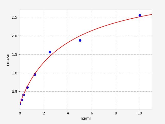 Human 3-hydroxyacyl-CoA dehydrogenase type-2 (HSD17B10) ELISA Kit EKFT13137HU