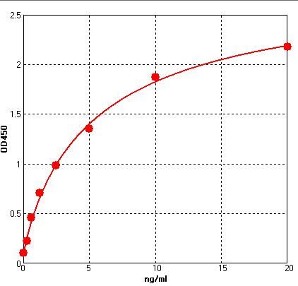 Human Prostate androgen-regulated mucin-like protein 1 (PARM1) ELISA Kit EKFT13166HU
