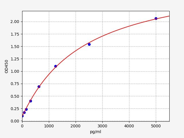 Human Protein FAM151A (FAM151A) ELISA Kit EKFT13169HU
