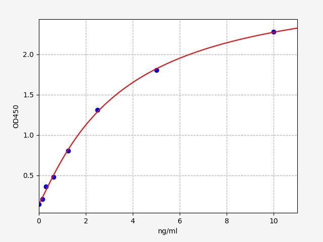 Human Tyrosine-protein kinase Tec (TEC) ELISA Kit EKFT13195HU