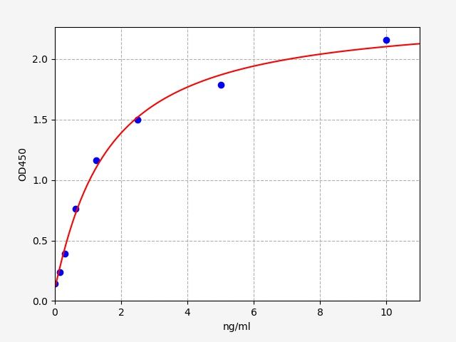 Human Serpin A11 (SERPINA11) ELISA Kit EKFT13214HU